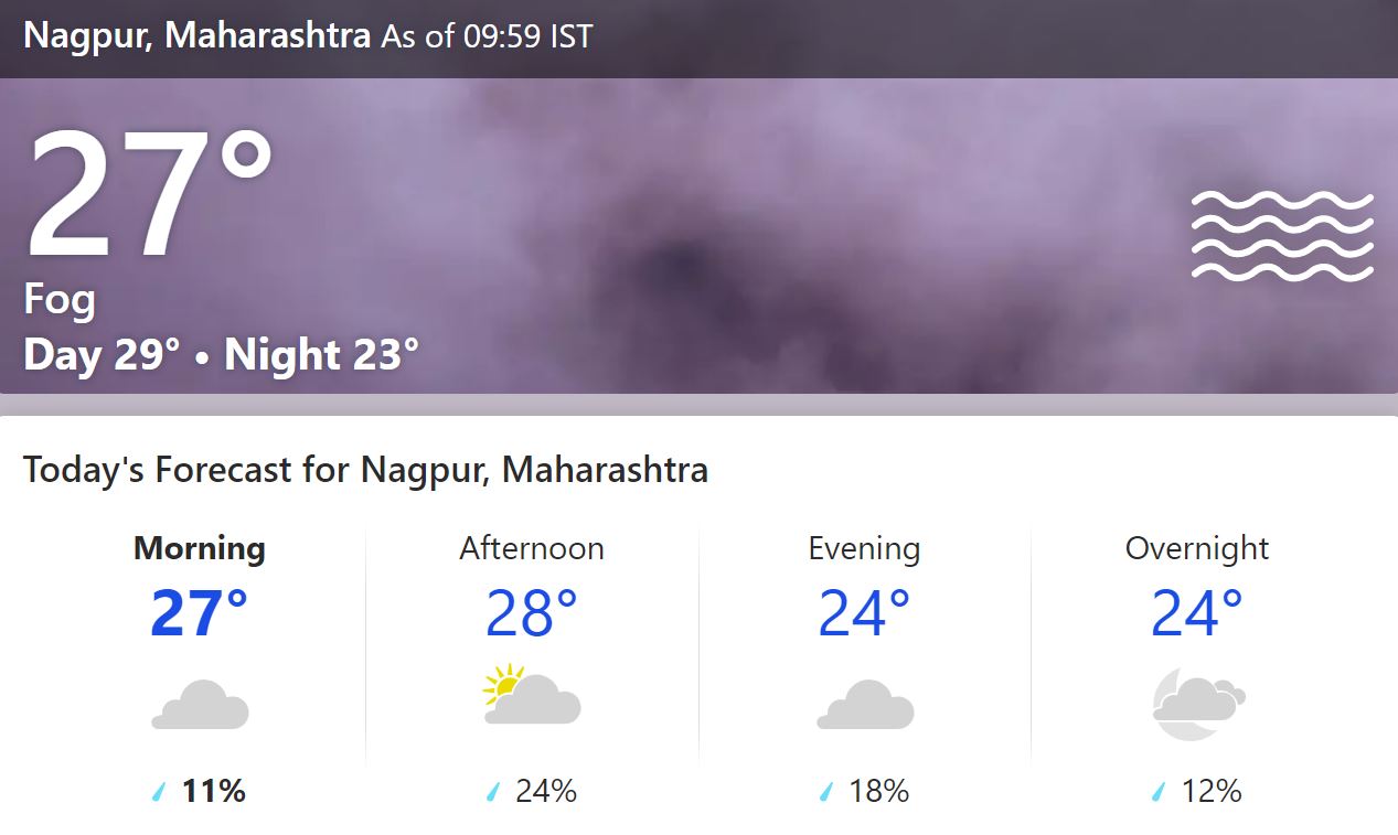 IND vs AUS 2nd T20I Weather Report मैच के दौरान कैसा रहेगा मौसम और